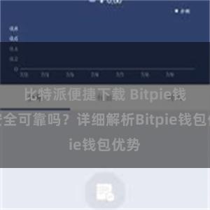 比特派便捷下载 Bitpie钱包安全可靠吗？详细解析Bitpie钱包优势