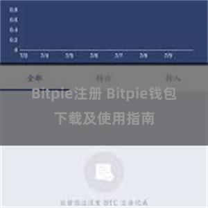 Bitpie注册 Bitpie钱包下载及使用指南