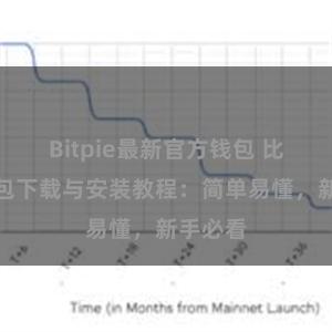 Bitpie最新官方钱包 比特派钱包下载与安装教程：简单易懂，新手必看