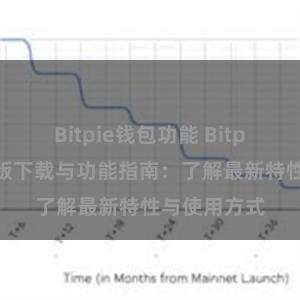 Bitpie钱包功能 Bitpie钱包最新版下载与功能指南：了解最新特性与使用方式