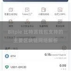 Bitpie 比特派钱包支持的主要区块链网络解析