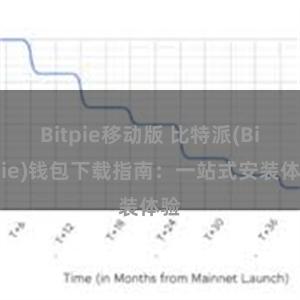 Bitpie移动版 比特派(Bitpie)钱包下载指南：一站式安装体验