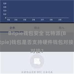 Bitpie钱包安全 比特派(Bitpie)钱包是否支持硬件钱包对接？