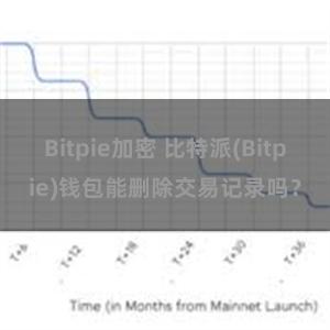 Bitpie加密 比特派(Bitpie)钱包能删除交易记录吗？