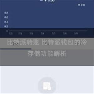 比特派转账 比特派钱包的冷存储功能解析